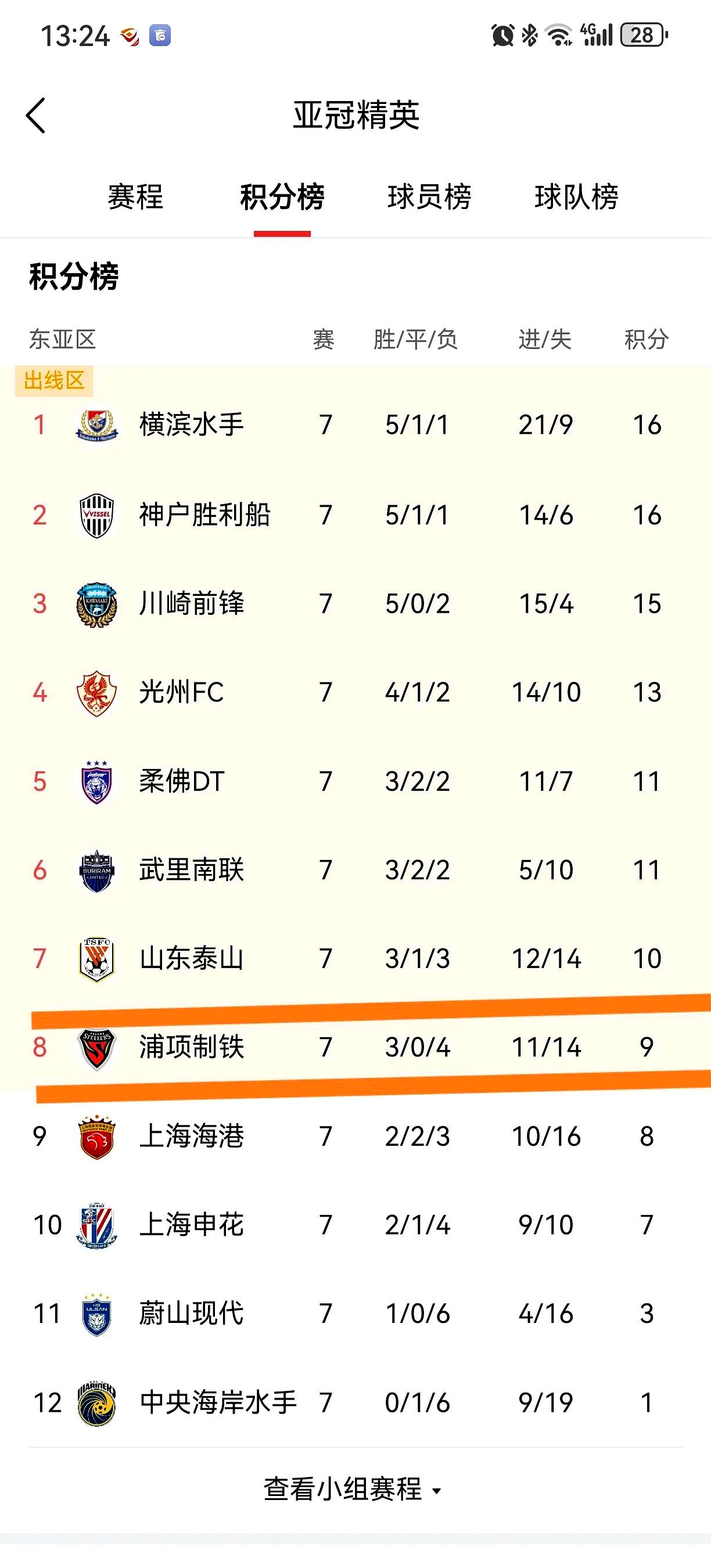 开云平台-上海上港豪取胜利，豪取连胜领跑积分榜的简单介绍