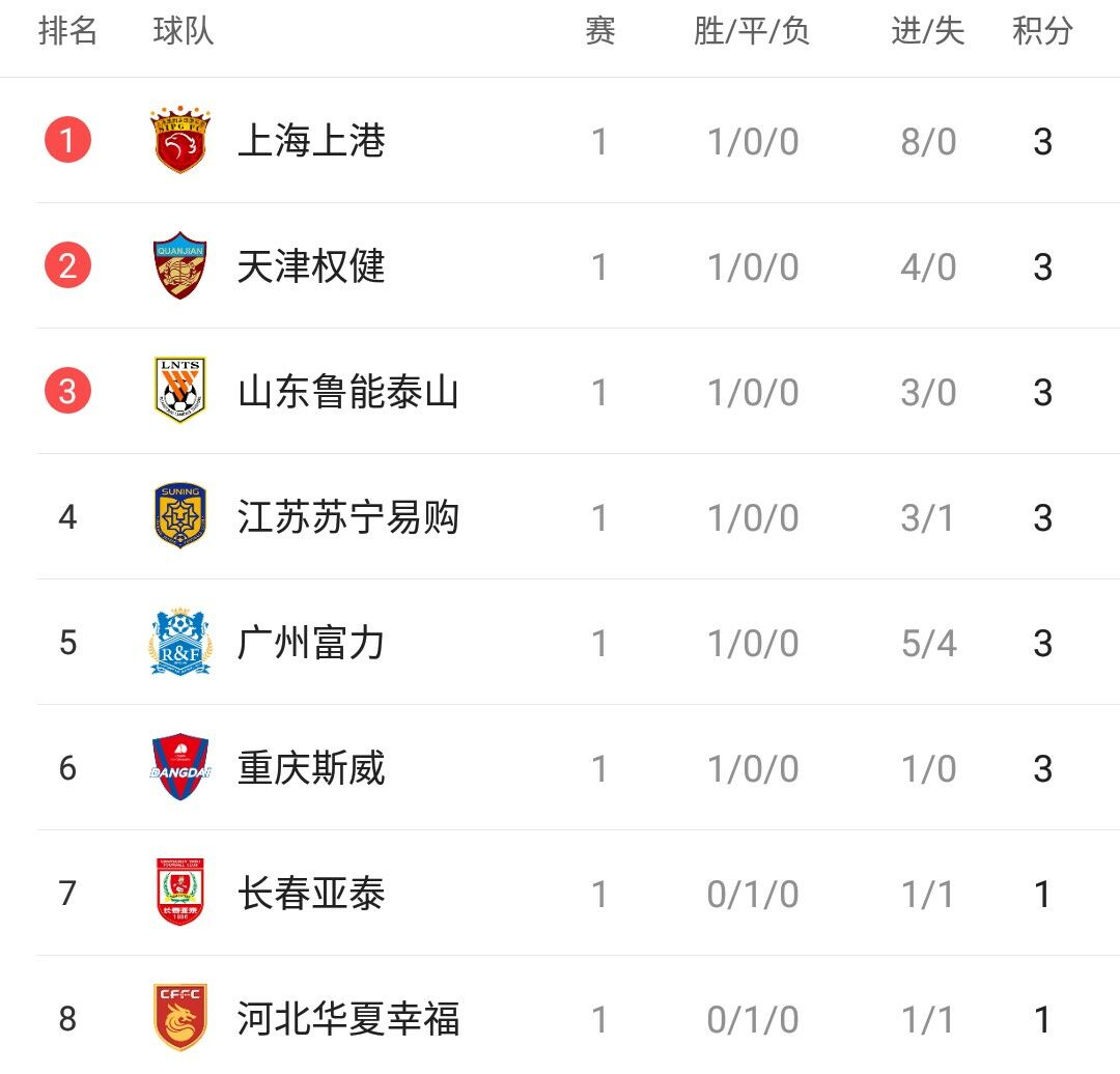 开云体育官网-富力主场完胜权健，积分榜位置有所起伏的简单介绍