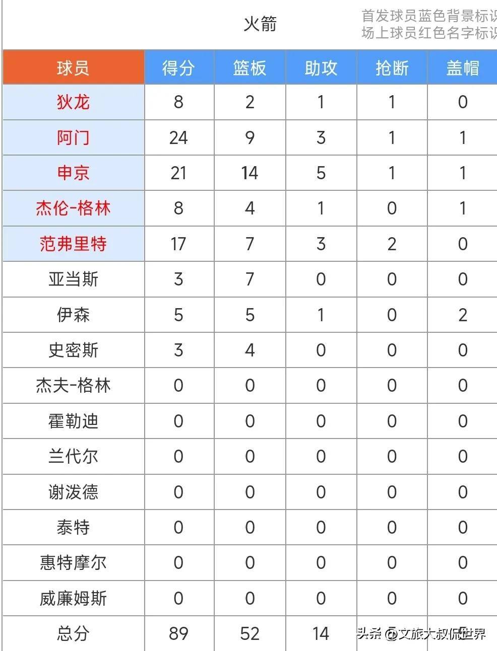 开云体育平台APP-包含意甲｜勇士淘汰，最新战报的词条